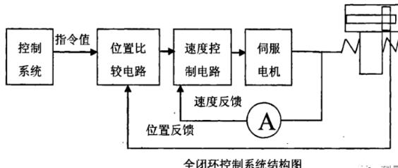 怒江蔡司怒江三坐标测量机