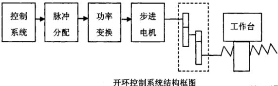 怒江蔡司怒江三坐标测量机