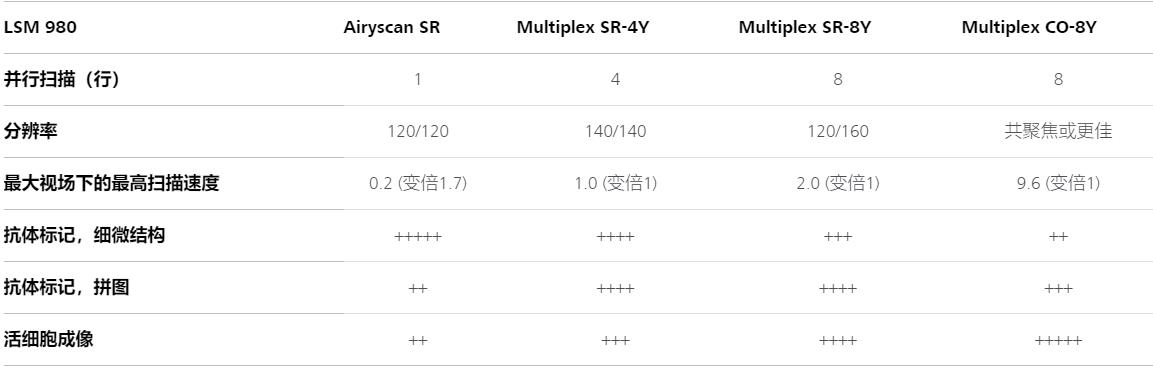 怒江蔡司怒江共聚焦显微镜